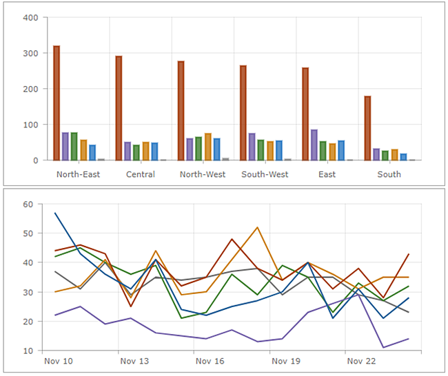 Grouped charts